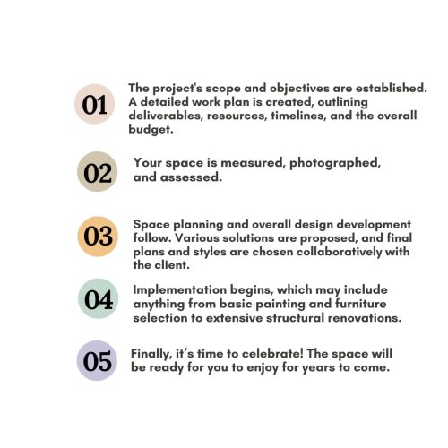 Paul’s Creation Interior Designing Process in Bangalore Paul's Creation Interior Designing Process in Bangalore